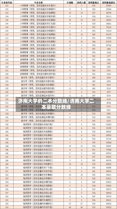 济南大学的二本分数线/济南大学二本录取分数线-第2张图片