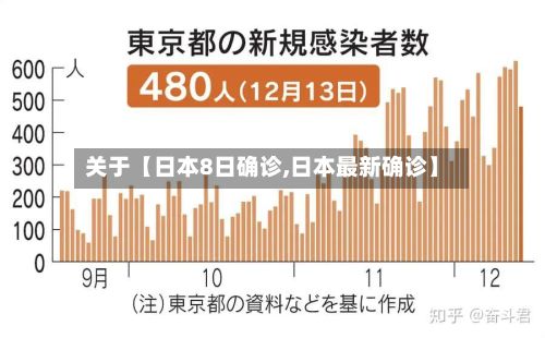 关于【日本8日确诊,日本最新确诊】